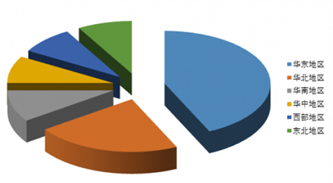 濺射靶材行業(yè)規(guī)?，F(xiàn)狀與發(fā)展?jié)摿︻A(yù)估